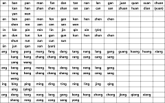 ILAGZZ采集到汉语拼音表