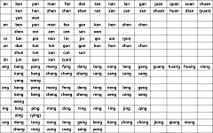 一年级汉语拼音音节练习表(三)——声母、复韵母组合答案