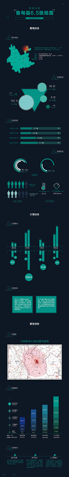 叶尘一采集到数据可视化