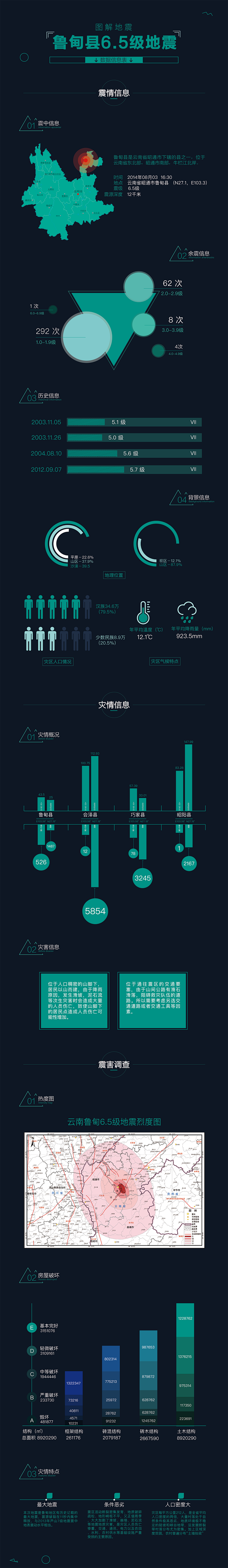 地震数据信息图