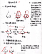 干货 | 速写人物五官刻画解析  需转