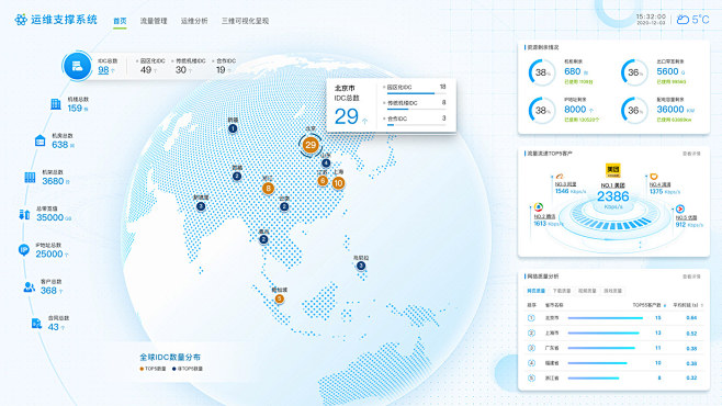 dataviz data visuali...