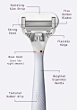 Taro and Rose Gold Flamingo Razor noting its benefits: Hydrating Aloe Strip, Strong Steel, Flexible Hinge, Rose Gold (just the right amount), Weighted Ergonomic Handle, Textured Rubber Grip