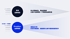 Qiangdesign采集到每周设计素材