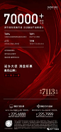 第472期 l 融创玖溪大观&融创时代涵城地产作品视觉鉴赏 : 打造高端地产圈层交流社群，地产项目宣传展示平台，欢迎投稿上头条！