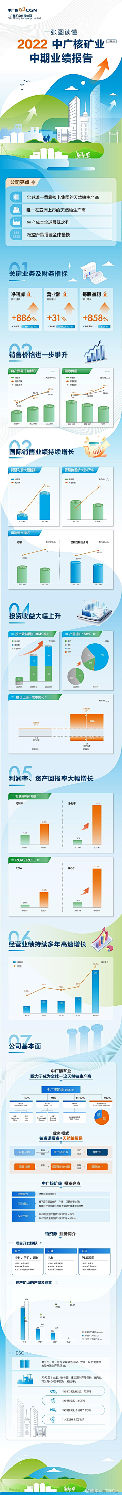 漠一嗷采集到长图