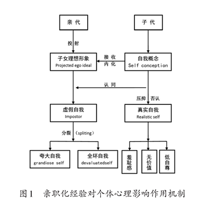 为什么有的父母喜欢给孩子制造压力？ 