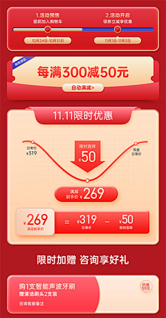 我的滑板鞋开胶了采集到价格曲线