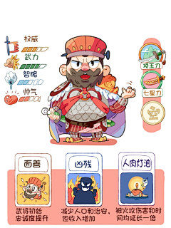 jolinzn采集到三国角色