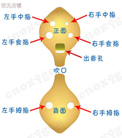 半砚堂采集到黄平泥哨