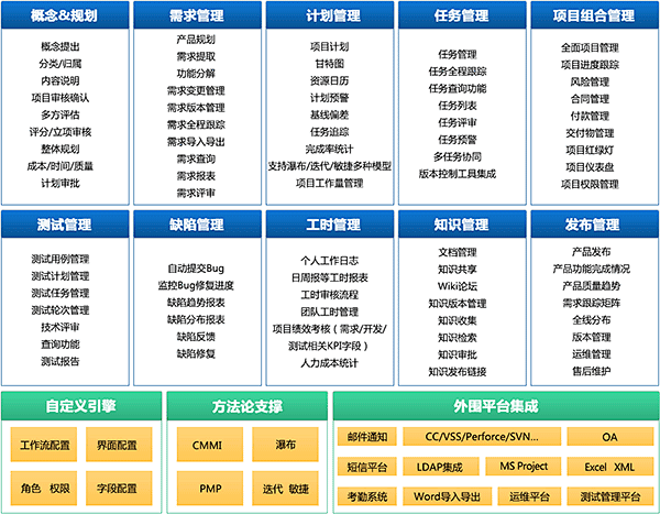 覆盖产品全生命周期的一体化研发过程管理 ...