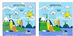 扁平插画  - 源文件下载【酷图网】雨,太阳,云朵,树木,海水,蒸腾