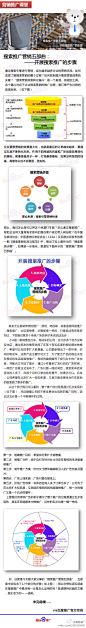 搜索推广营销五部曲