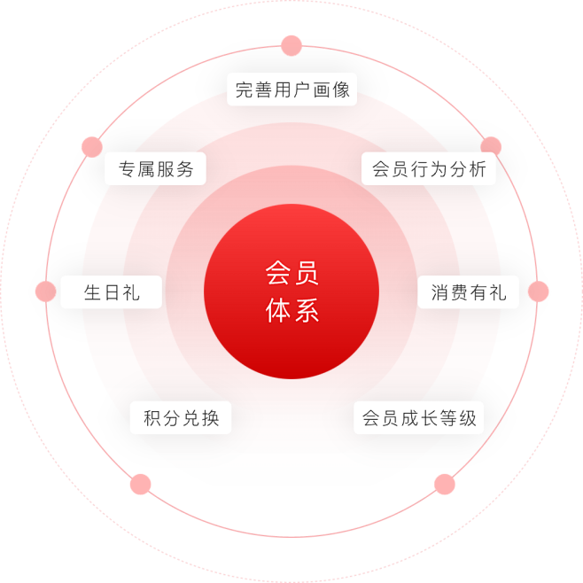 小裂变零售行业解决方案_私域运营成为增长...