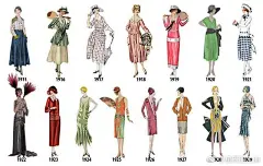 #啊，设计！# 从1784-1970年近两百年间西方女性服装时尚进化史，好美好喜欢@微博美学 ​​​​