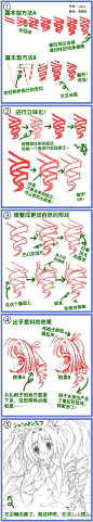 【绘画教材】大波浪卷发的绘画方法，翻译：爬藤君，小梦推荐素材库，传送门O网页链接