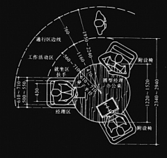 清瞳v采集到尺寸