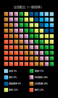 东欧国际采集到招商