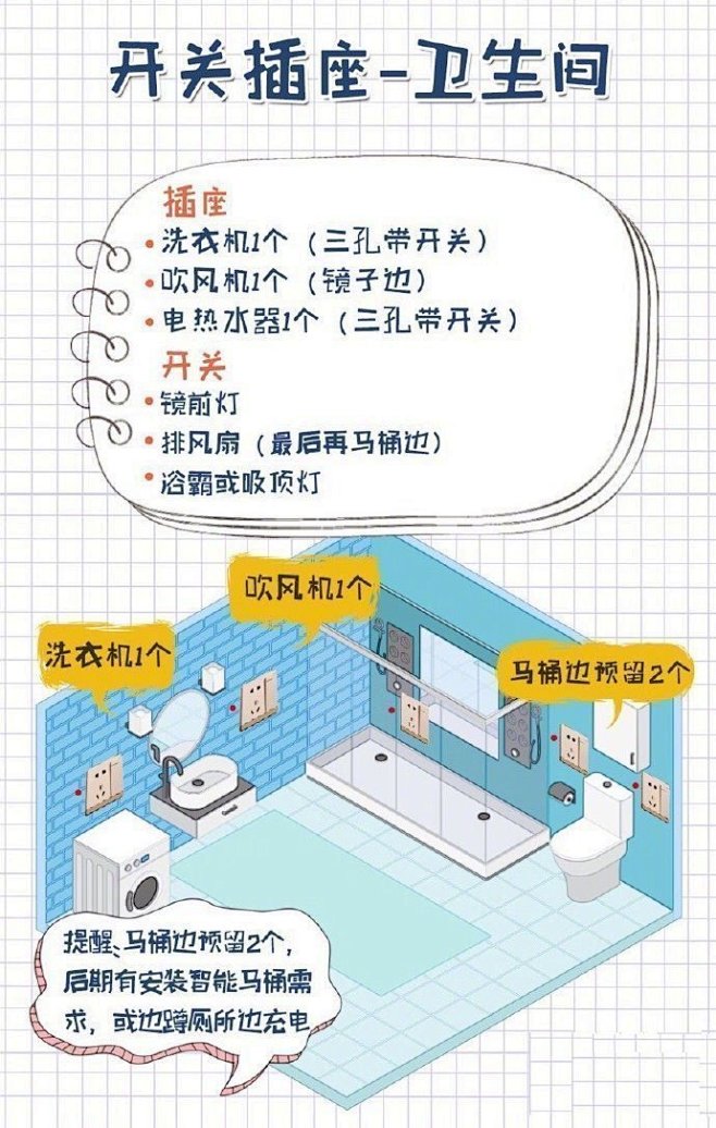 开关插座布局和高度参考 ​​​​#家居装...