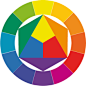 基础的十二色环由瑞士设计师约翰·伊登所提出，其结构为：

等边三角形内的三原色─红、黄、蓝作为第一次色，将三原色两两相加可调出橙、绿、紫等第二次色，如果再将这六种颜色中两相邻的颜色等量互调，得到该两色的中间色（第三次色），便产生了十二色色环。