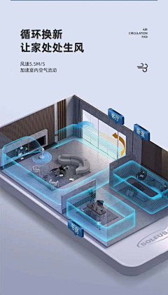 能不能便宜一点采集到3D-空间分布