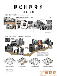 现状问题分析 - 图库 - 知设网-花瓣网