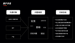 上邪love采集到用户故事地图