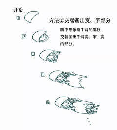 落可可kekeke采集到杂图