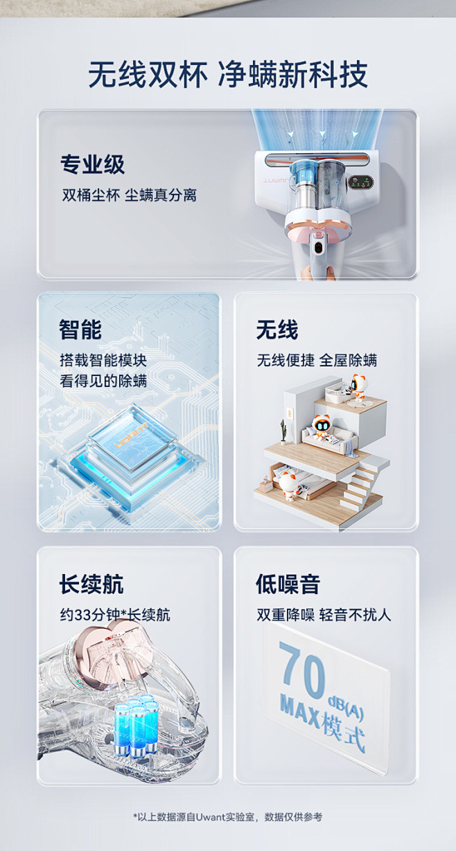 Uwant除螨仪无线去螨虫神器家用小型手...