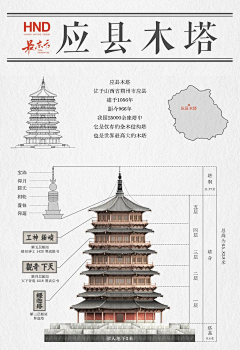 绛紫檀采集到图谱