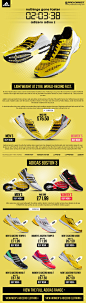 Pro-Direct Running - New adidas Adizero Running Shoes, Adizero Running Trainers!