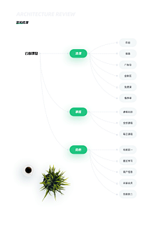 曉曉呀采集到APP