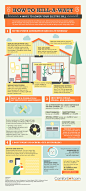 How To Kill-A-Watt: 4 Ways to Lower Your Electric Bill | Visual.ly