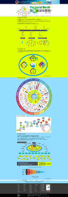 vaneey采集到图表