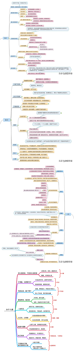 海海木木采集到项目洞察