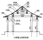 古建筑之四合院基本术语普及（二）