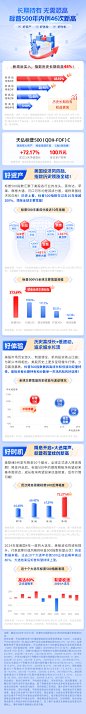 20241024标普500又创新高 长图