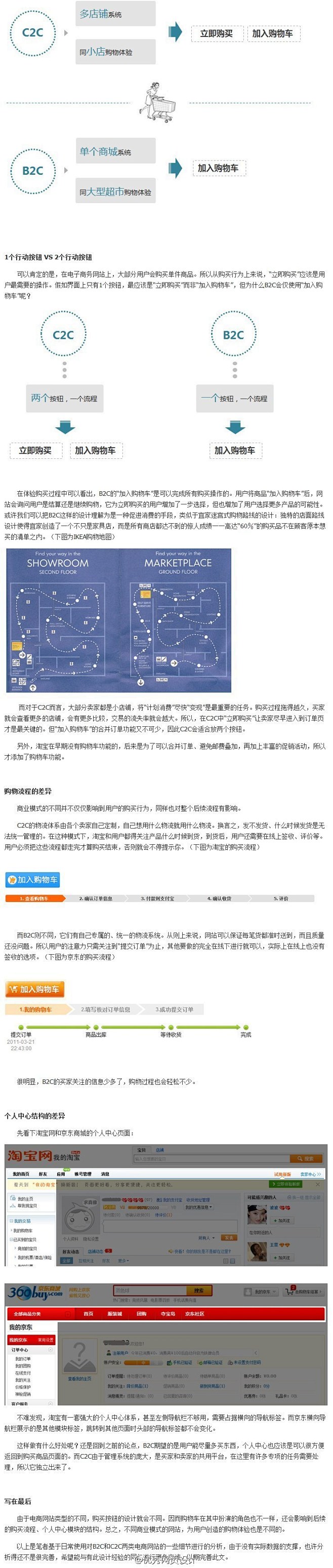 教你电商购物流程设计.jpg (740×...