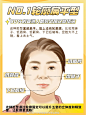 这几种人做轮廓固定超加分✨，一起来看看你属于哪种❗️