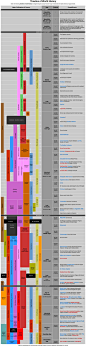 Timeline of World History  Well, this is the most exciting part of my day.: 