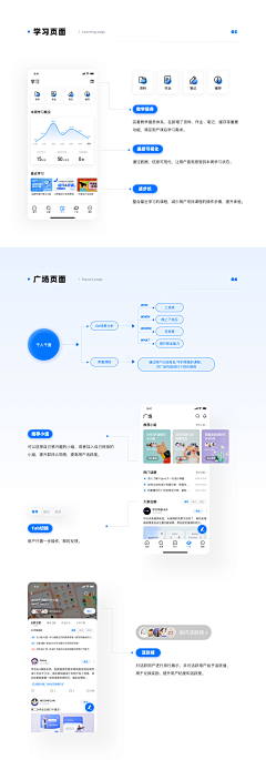 miss兜兜采集到UI