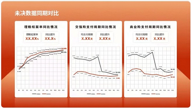 矩形的运用：划分板块，规整内容