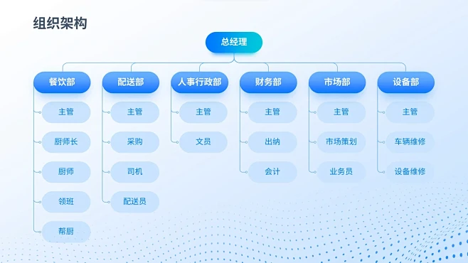 蓝色公司组织架构图专项练习 - 小红书