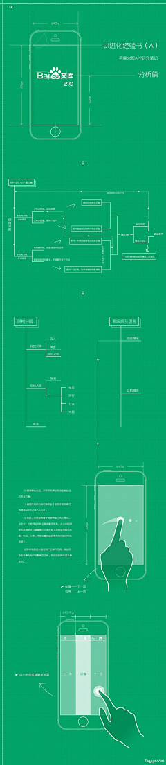 Linda0815采集到APP原型/流程图