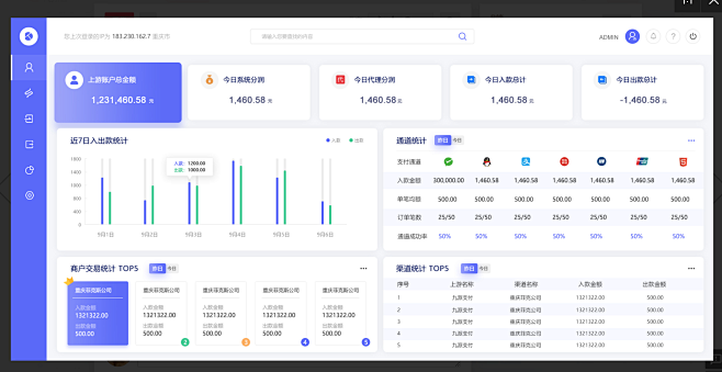 工作台界面 ，dashboard