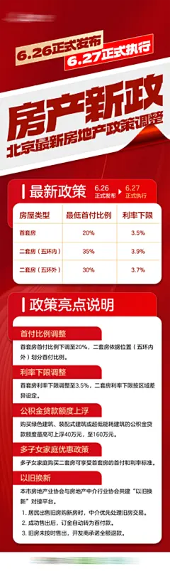 地产新政策长图促销价格标签海报