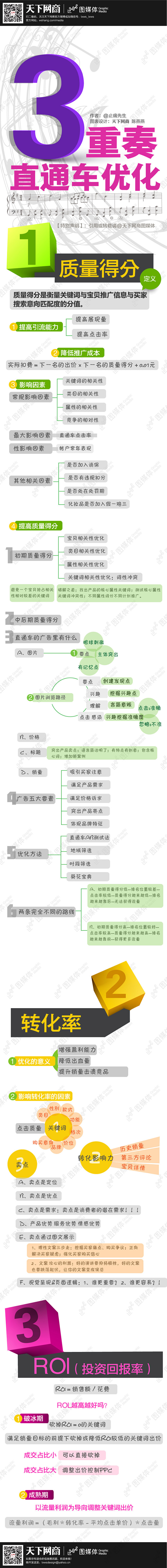 直通车优化三重奏-网商在线-阿里巴巴天下...