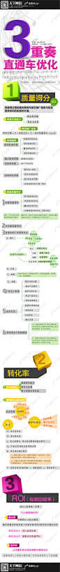 直通车优化三重奏-网商在线-阿里巴巴天下网商旗下网站