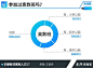高考学霸调查 70.37%的人高中没参加过课外班