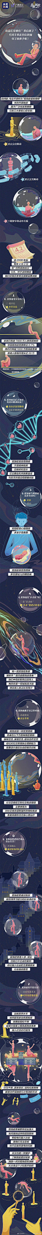 【#孤独症常见的7个误区#】①孤独症并不罕见，全球有超7000万人患有孤独症。②#孤独症不是精神疾病#，是先天发育障碍。③孤独症多在婴幼儿时期发病，与抑郁症无关。更多↓今天是世界孤独症日，多一点关注，多一些关爱！ （via 丁香医生）